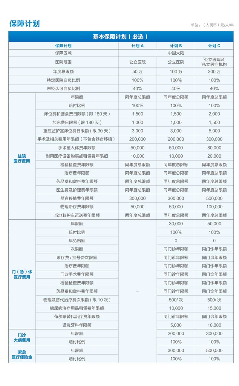 愛家有約綜合保障計劃產品詳情